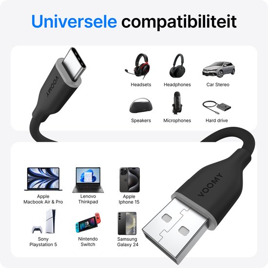 Diagram met apparaten die USB-C en USB-A gebruiken, zoals telefoons, laptops en auto's.