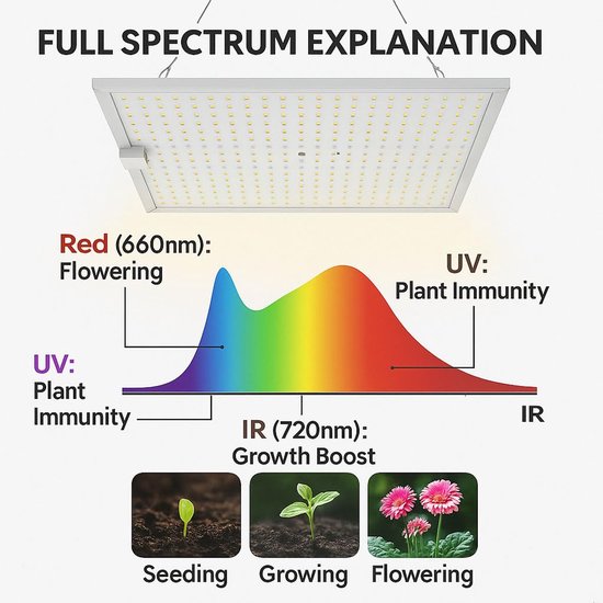 COMFOLIVING Full Spectrum Grow Light, Plant Grow Light