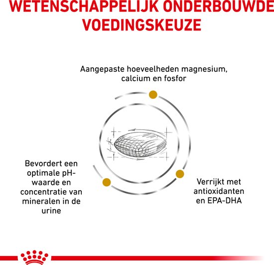 Royal Canin Urinaire S/O - 2.0 KG