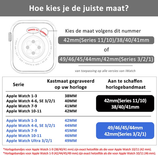 Handleiding om de juiste maat Apple Watch bandje te kiezen, met tabellen voor kast- en bandmaten.