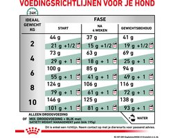 Royal Canin Veterinary Diet Satiety Weight Management Small Dog - Hondenvoer - 8 kg