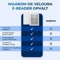 Vergelijkingstabel van de Veloura e-reader met "Anderen". Kenmerken: 6" HD e-ink display, hoes, 32GB opslag, lichtgewicht, luxe verpakking & oplader.