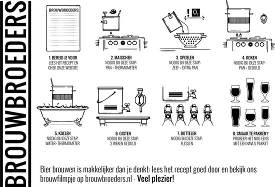 Illustratie van bierbrouwen in 8 stappen, met titels en benodigdheden.