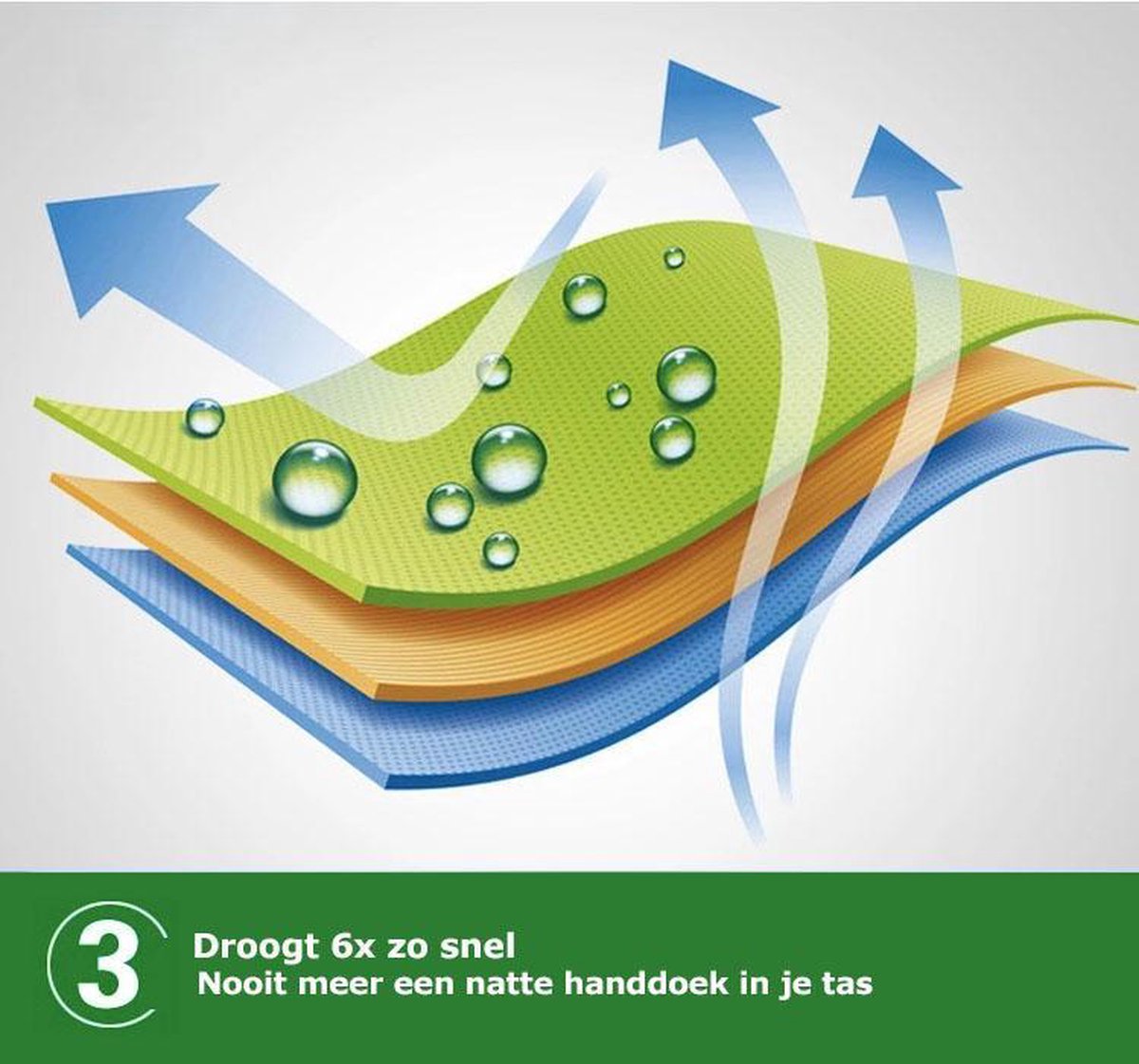 TravelGuru Microvezel Reishanddoek Set van 3 - 1x Large (85 * 150cm), 2x Small (40 * 80 cm) - Sneldrogende, lichtgewicht handdoek ideaal voor sporten, reizen, outdoor & strand - Microfiber Travel Towel - Groen