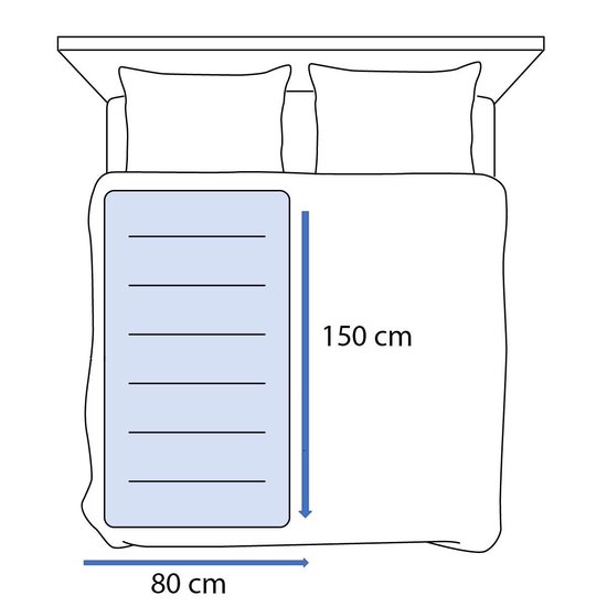 Schematische weergave van een bed met de elektrische deken van 80x150 cm, gemarkeerd met afmetingen.