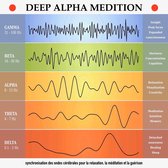 deep alpha meditation: synchronisation des ondes cérébrales pour la relaxation, la méditation et la guérison