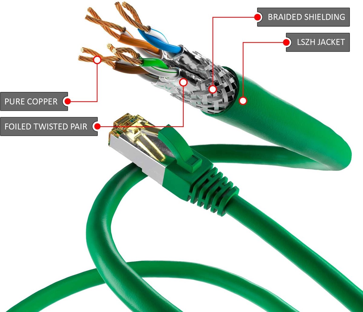 Cat6a S/FTP PIMF LSZH Groen 30 meter - Netwerkkabel - Computerkabel - Kabel