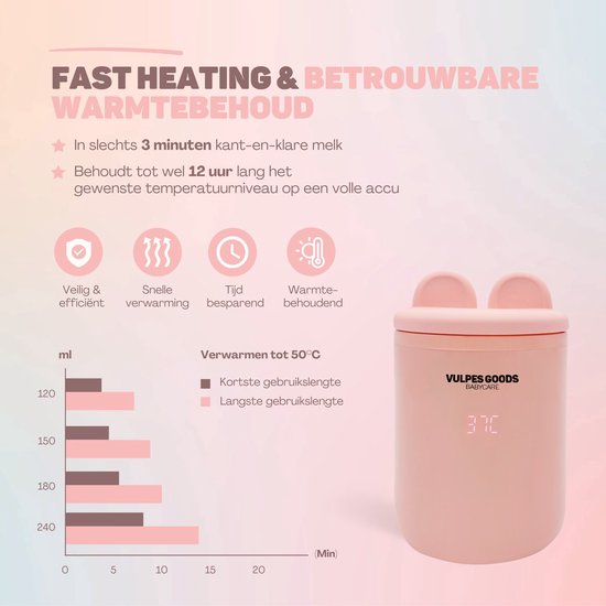 Vulpes Goods® BabyCare - Flessenwarmer Onderweg Pro - Draagbare Baby Flessenwarmer - Intelligente Flesverwarmer - 4 Temperatuurniveaus - 6 Adapters - Draadloos - Roze