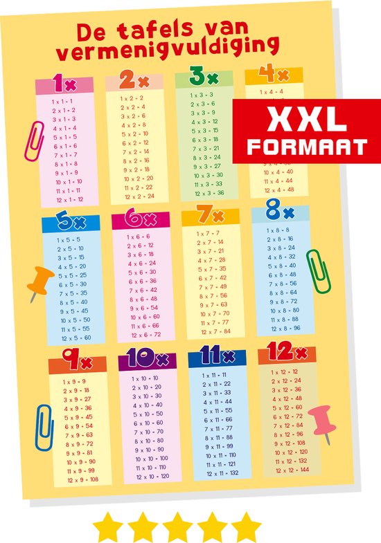 Affiche Format XXL - Tables de multiplication - Blauw - Papier certifié FSC® - Les tables de 1 à 12 - Arithmétique - nombres - format 61x91,5 cm - Posters pour l'apprentissage grand format
