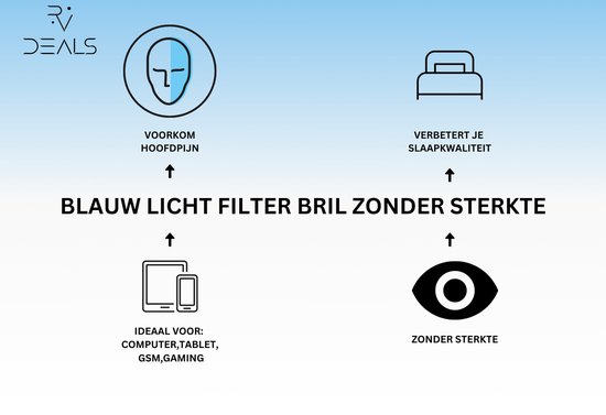 Blauw Licht Filter Bril Zonder Sterkte Metalen Frame Goud | Ovaal | Dames | Blue Light Glasses | Compter Bril - RV Deals