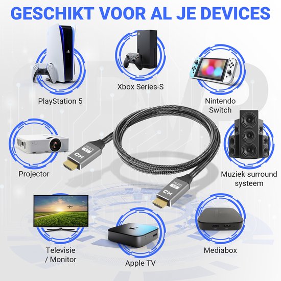 Diverse apparaten zoals PlayStation 5, Xbox Series-S, Nintendo Switch, projector, mediabox, surround systeem en tv/monitor, rondom een HDMI-kabel.