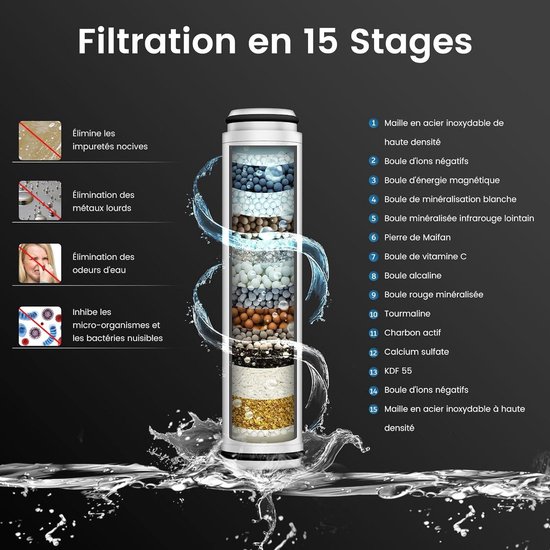 Douchekop met 15 filterstanden en antikalk functie inclusief slang