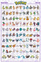 Poster Pokémon Sinnoh German Characters 61x91,5cm