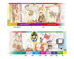 Alles-in-1 Klassikale tijdbalk als nieuw