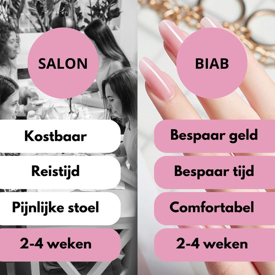 Salon versus BIAB: kosten, reistijd, comfort, duur van 2-4 weken