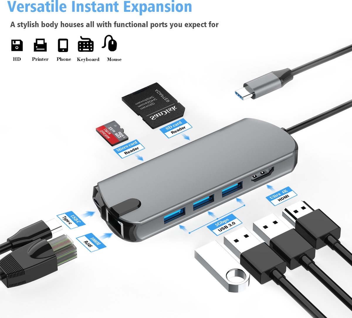USB C Hub 8-in-1 met 4K HDMI, 100W PD, 3x USB 3.0, 1Gbps Ethernet, SD/TF kaartlezer, USB C adapter - Afbeelding 2