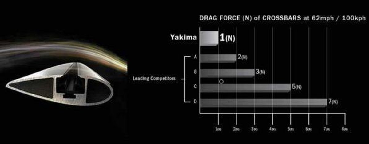 Tesla Model S Dakdrager Zilver 2012 - mei 2015 Yakima Whispbar Flush Auto Exterieur Accessoires – foto 4
