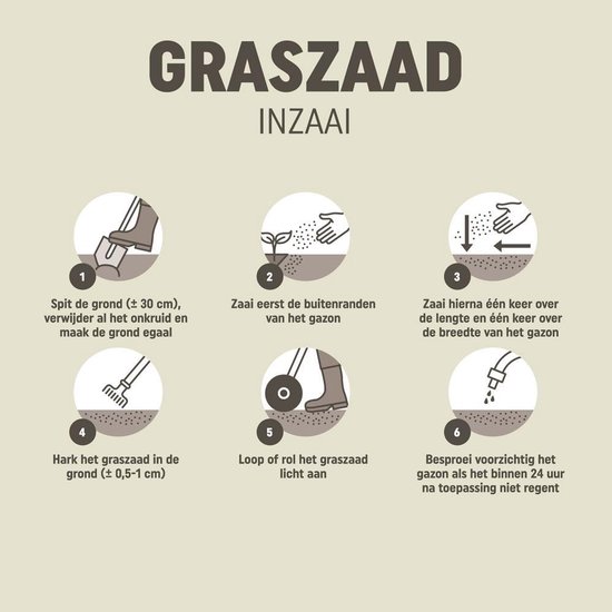 Pokon Graszaad Inzaai - 250gr - Gazonzaad - Geschikt voor 12,5m² - IJzersterk groen en zelfherstellend gras - Pokon