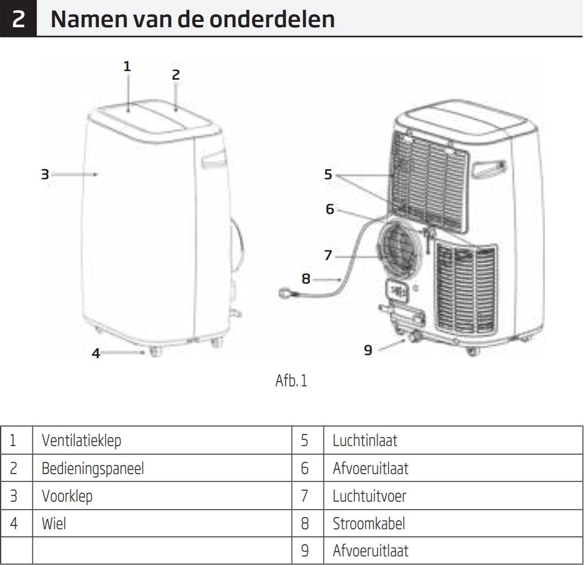 BEKO BP209C, Système de climatisation à main, 9000 Btu, Refroidissement,  Blanc : : Cuisine et Maison