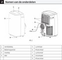 Schematische tekening van de Beko airconditioner met onderdelen benoemd.
