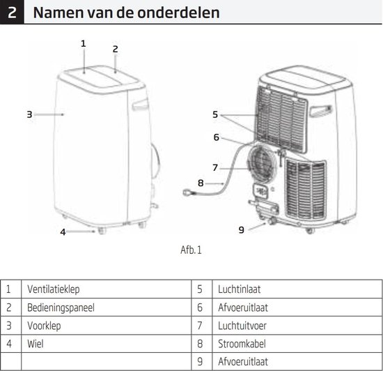 Schematische tekening van de Beko airconditioner met onderdelen benoemd.