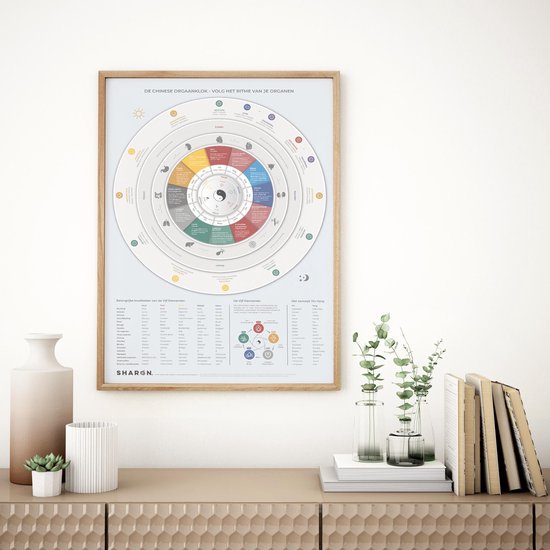 L'horloge d'orgue chinoise et les cinq éléments