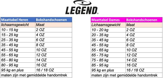 Temmen cijfer Ontleden Legend Sports Bokshandschoenen Junior Neon Groen Maat 6oz | bol.com