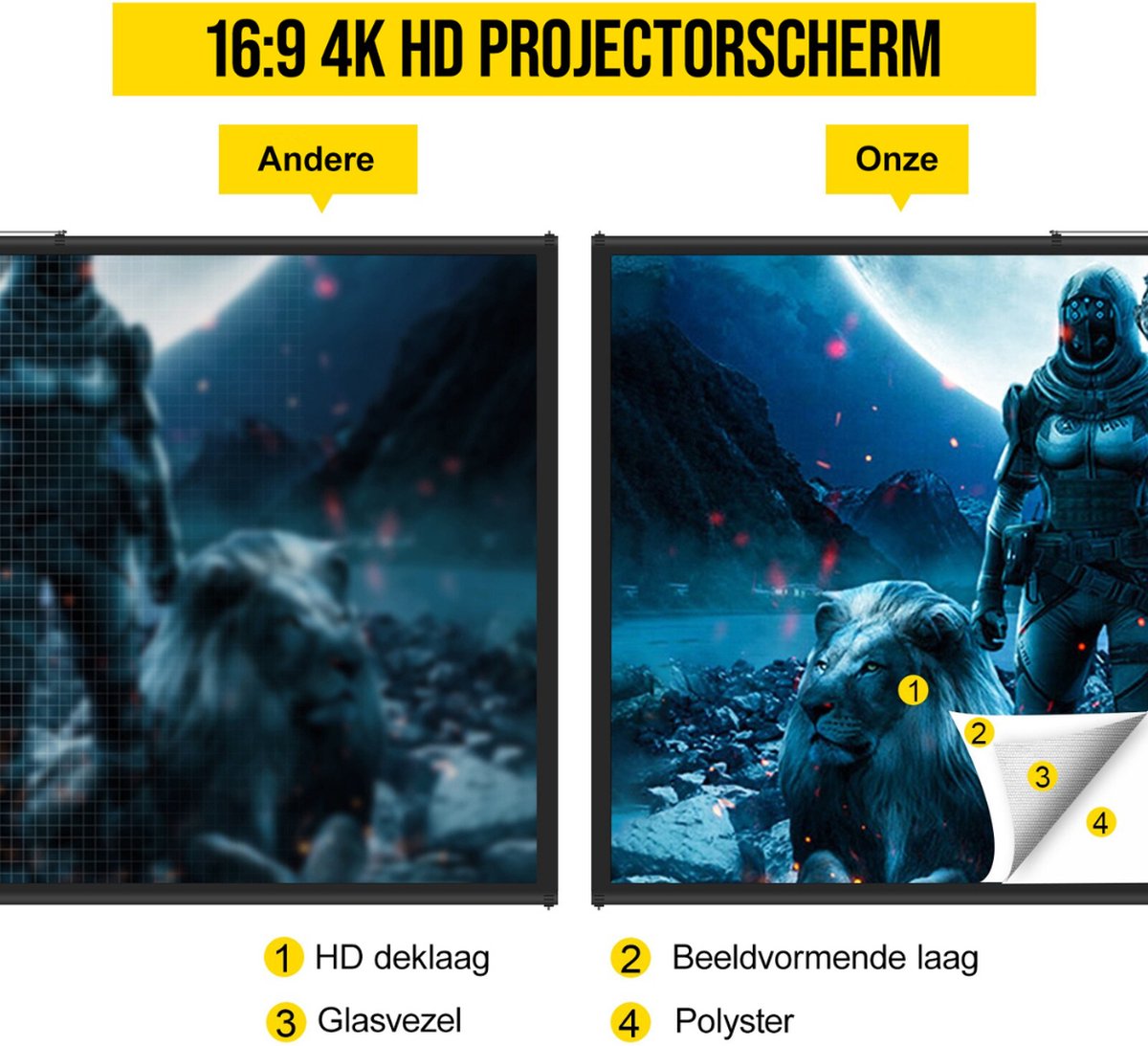 Projectiescherm, projectiescherm, projectiescherm, 84 inch, 16:9, eenvoudig gordijn, mat wit, stof, glasvezel, projectorscherm, wandmontage voor thuis voor LED LCD DLP-projector