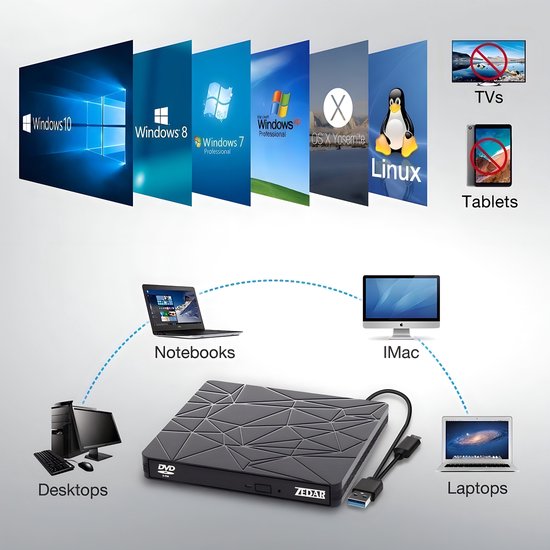 Externe DVD Speler & Brander - DVD/CD Drive voor Laptop & Macbook - Data & Voeding Via USB 3.0 of USB C van Zedar
