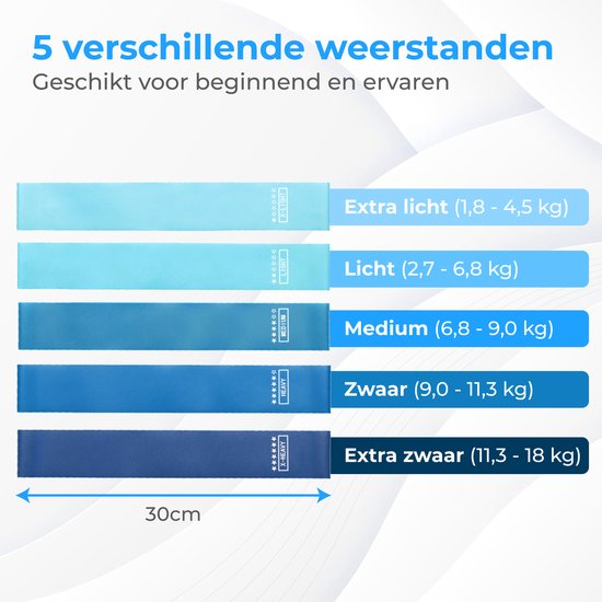Vijf weerstandsbanden in blauwtinten, met weerstandsniveaus: extra licht, licht, medium, zwaar, extra zwaar.