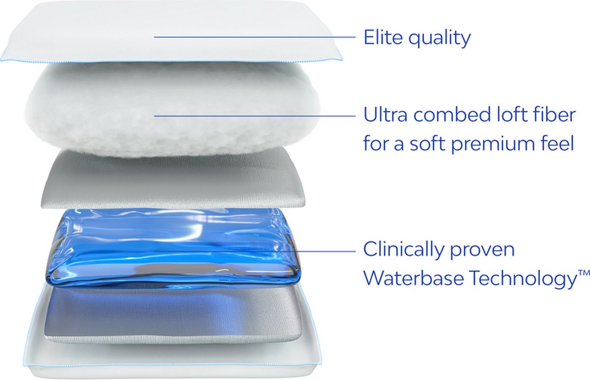 Mediflow Elite Water Pillow