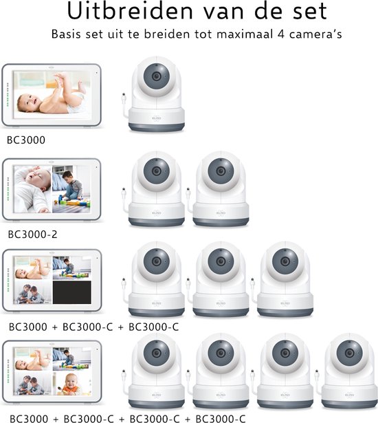 ELRO BC3000-2 Babyfoon Royale - met 12,7 cm Touchscreen Monitor HD- & Gratis App - Met extra camera - Voor 2 kinderen - Incl. Geluidsdetectie, Voedingsalarm en Temperatuursensor