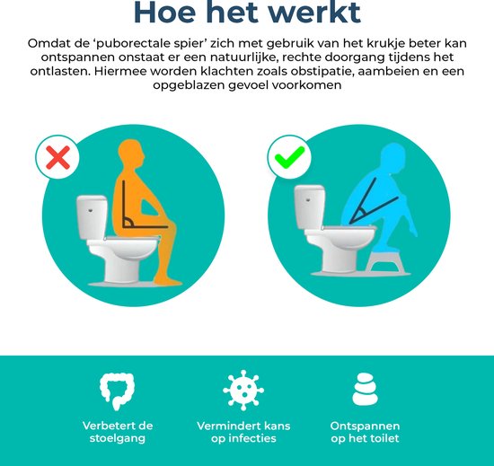 Illustratie toont een slechte en een goede houding op het toilet met een krukje.