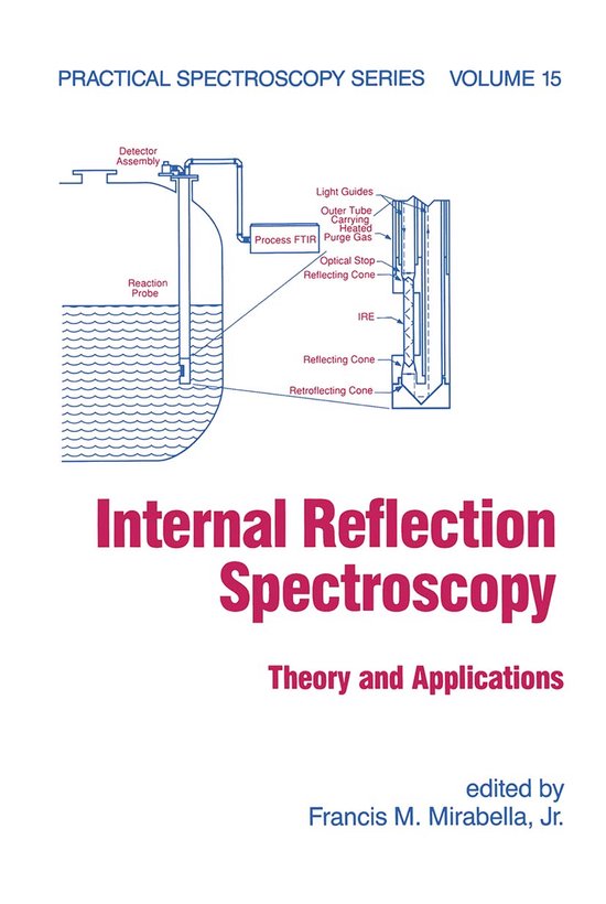 Practical Spectroscopy- Internal Reflection Spectroscopy ...