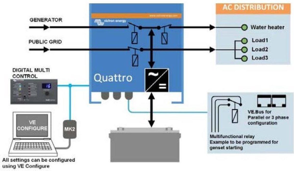 Victron Quattro 24/5000/120100/100 230V