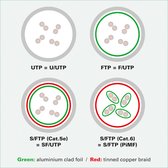 VALUE FTP Cat.5e (Class D) patchkabel, grijs, 2 m