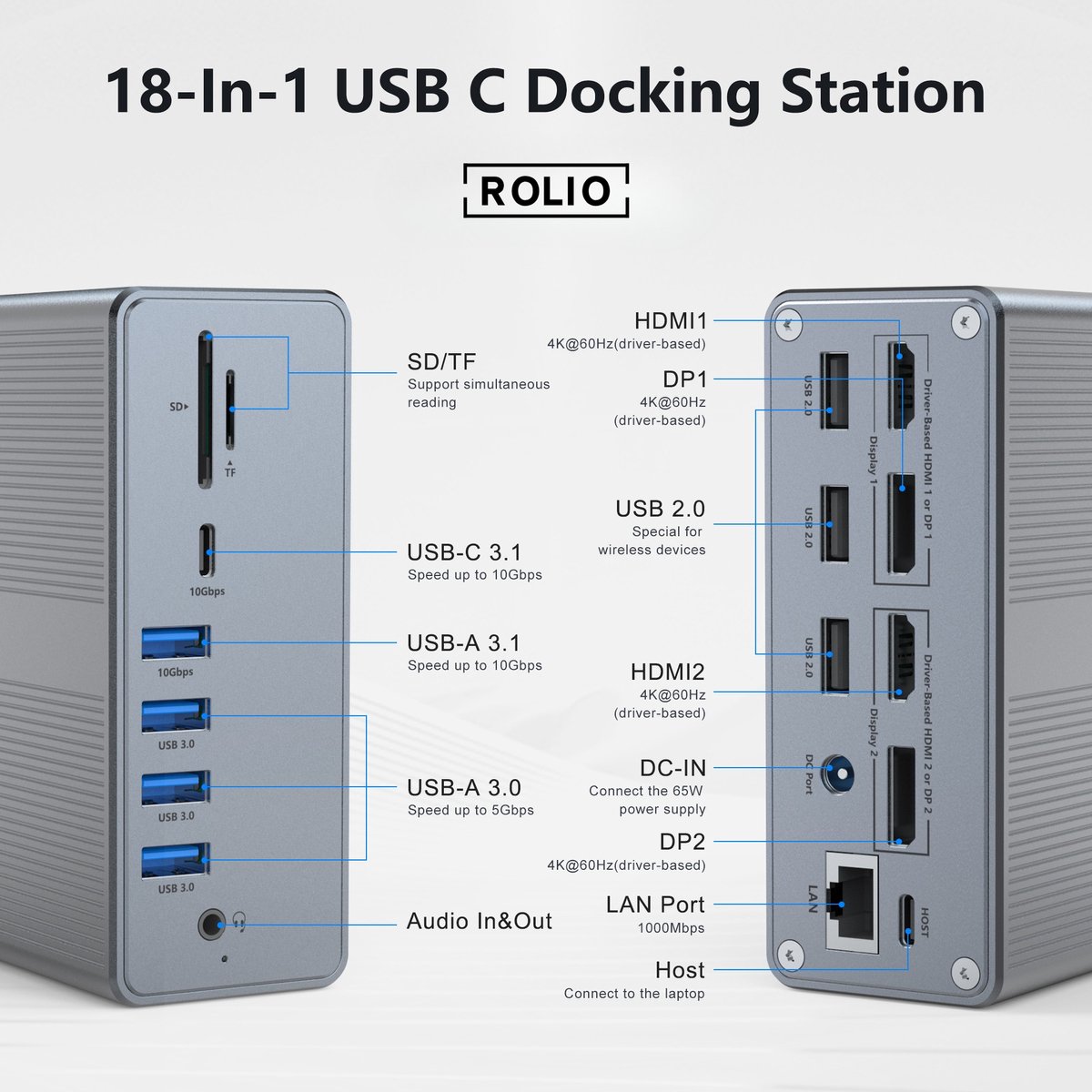 Rolio Pro USB C Laptop Docking Station - 18 in 1 - DisplayLink hub - Dual monitor Macbook thumbnail 2