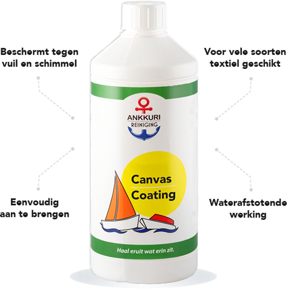 Canvas Coating