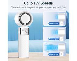 Draagbare Turbo Handventilator met 4000 mAh Accu en LED-Display