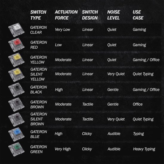 Mechanische RGB-schakelaars voor Gaming-toetsenbord - 65 Stuks, Lineair, 45 g Kracht, 3-Pins SMD — afbeelding 3