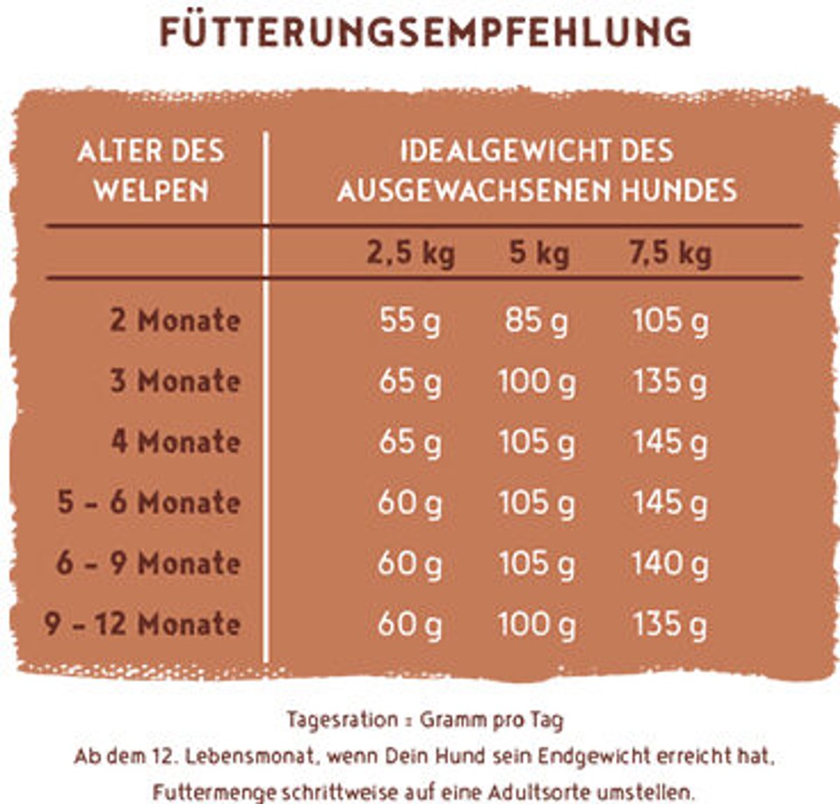 Bosch Bosch HPC Menu Mini Junior Hondenvoer - Kip - 2,4 kg