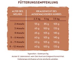 Bosch HPC Menu Mini Junior Hondenvoer - Kip - 2,4 kg