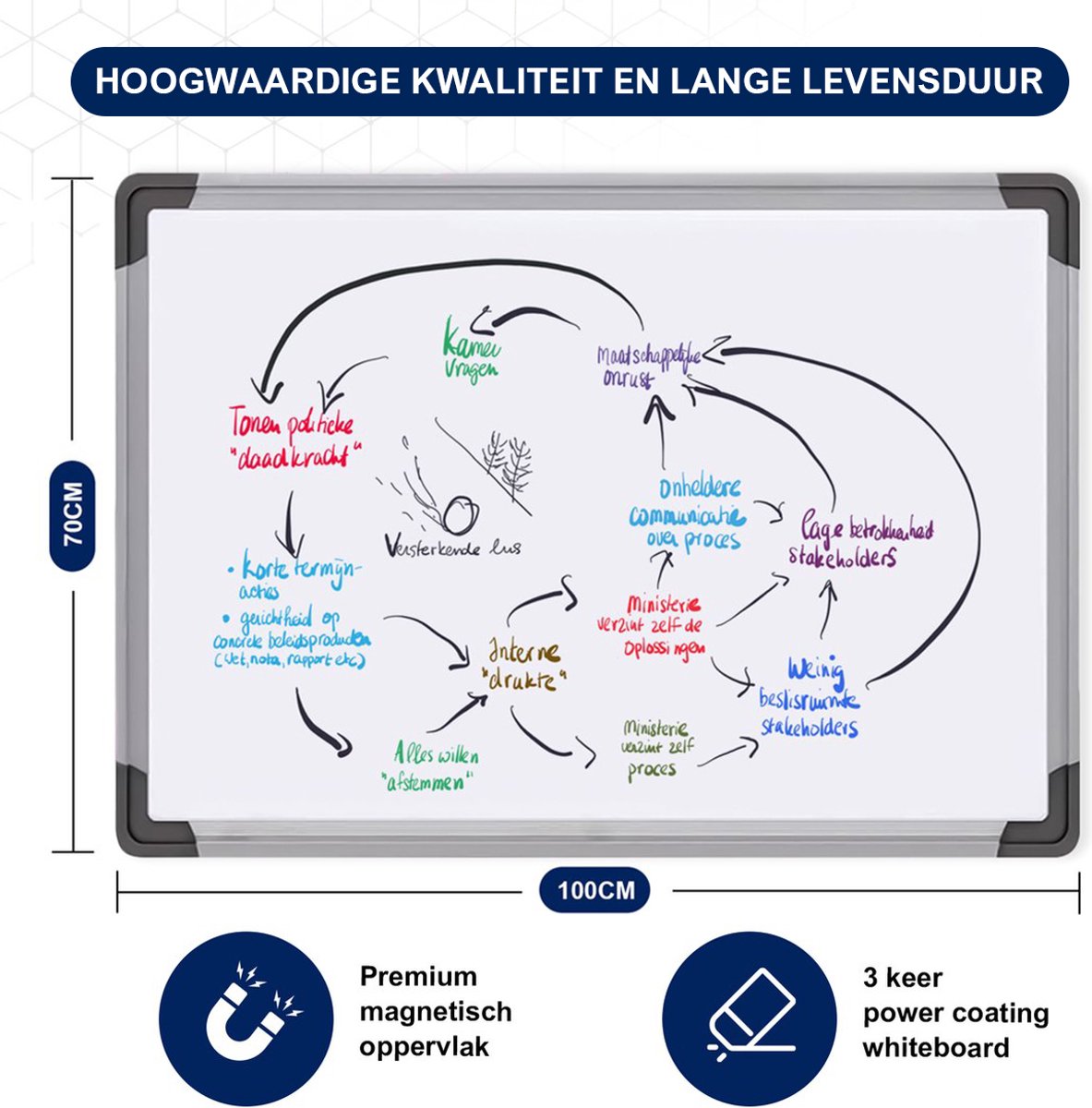 Duerté Whiteboard XXL Magnetisch met Stiften thumbnail 6