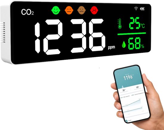 MrGoods - Digitale CO2 Meter - NDIR Sensor - Met hygrometer en thermometer - Luchtkwaliteitsmeter - Alarm - Draagbaar - Co2 Melder