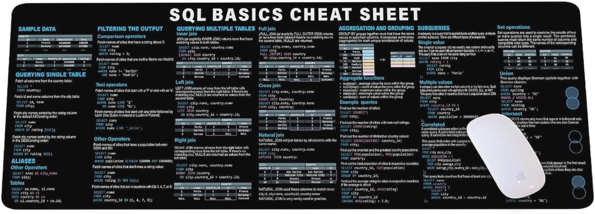 SQL Cheatsheet Muismat voor Databasebeheerders en Programmeurs - Antislip Gaming Toetsenbordmat