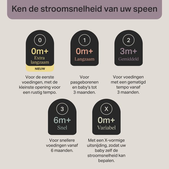 Tommee Tippee Natural Start Flesspenen - Extra langzaam toevoersnelheid 0m+ - set van 2 van Merkloos — afbeelding 3
