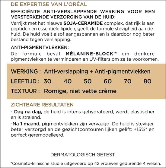 L'Oréal Paris Age Perfect. Crème met de tekst 'Anti-verslapping + Anti-pigmentvlekken' en leeftijd 30-80.
