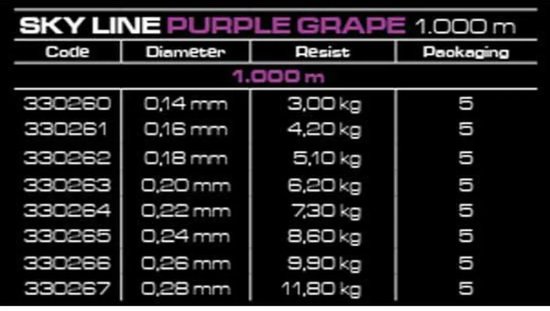 Cinnetic Sky Line 1000 M Monofilament Paars 0.240 mm van Cinnetic — afbeelding 2