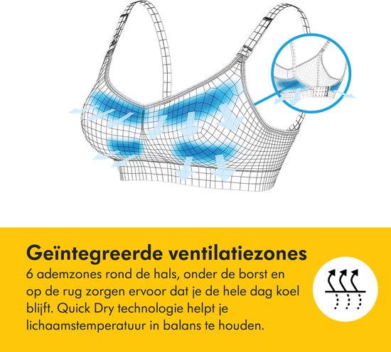 Représentation schématique d'un soutien-gorge avec zones de ventilation intégrées et technologie 'Quick Dry'.