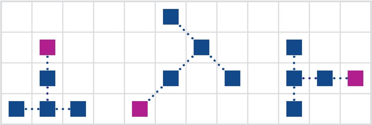 Tactic Touché – Bordspel – Tactisch kaartspel – Strategisch Pionnen en Kaarten Spel – Plaats Pionnen, Blokkeer Tegenstanders en Scoor Patronen – Familiespel – Winnaar Mensa Select-prijs – Bekroond Spel – 2 tot 4 Spelers – Vanaf 8 Jaar — afbeelding 15